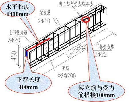 頂層鋼筋定義|建築夢想家: 鋼筋的搭接